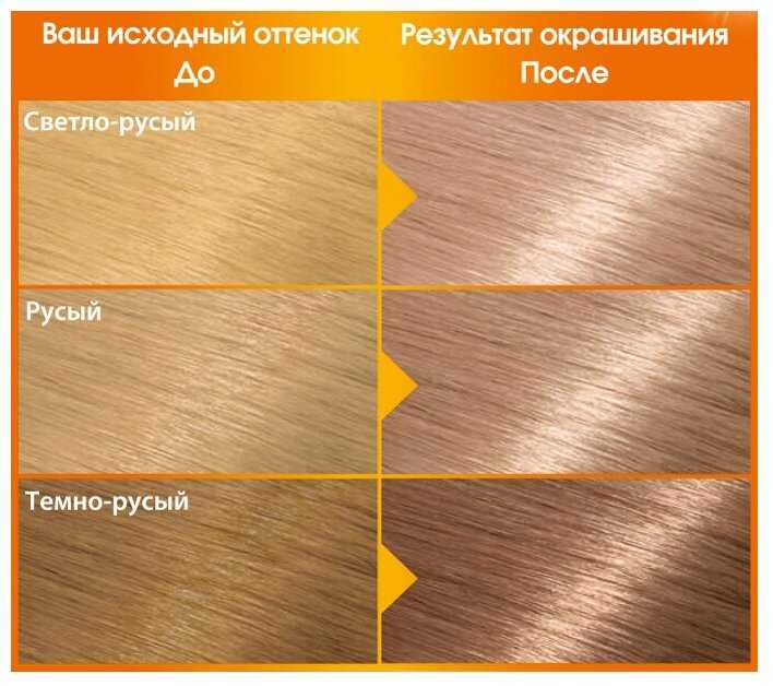 Цвет Капучино одинаково хорошо смотрится на волосах разного типа и длины Множество фото – тому подтверждение Подробнее об оттенках и рекомендациях по окрашиванию в данный цвет – далее в статье