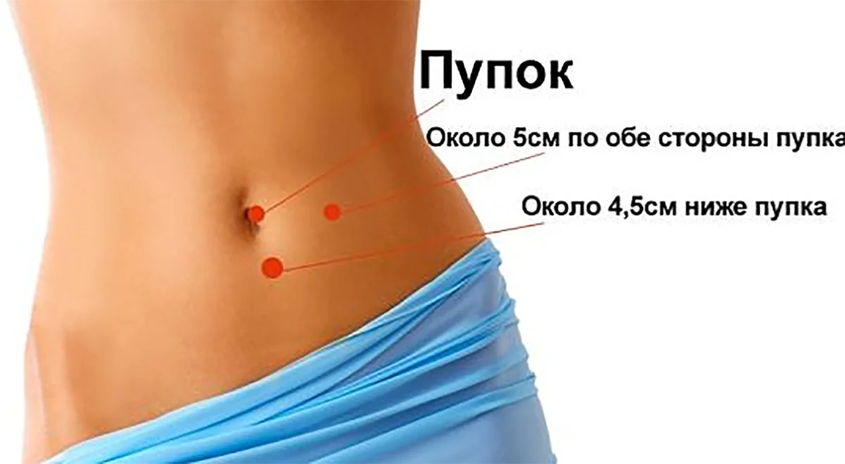 Боль в животе справа от пупка у женщин: что находится возле пупка - признаки и причины, лечение