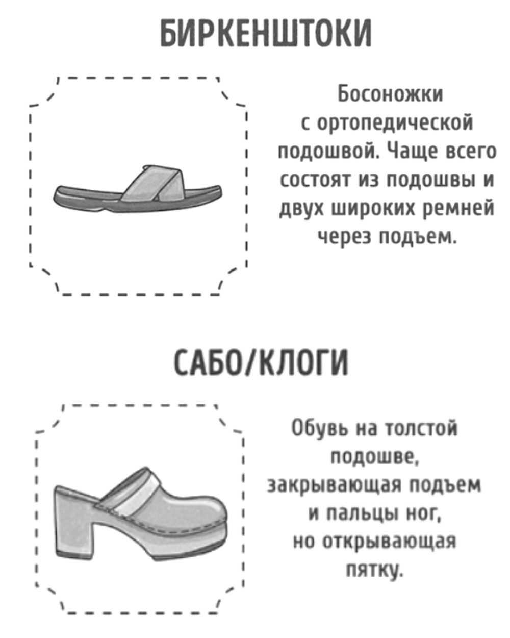разновидность женской обуви с фото