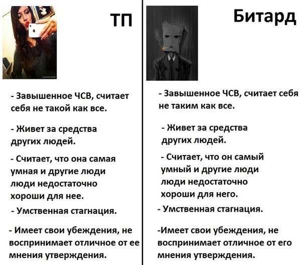 Что такое чсв на молодежном сленге – расшифровка и психология
