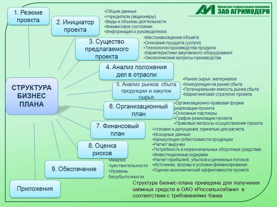 Бизнес план россия