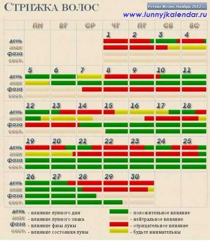 Оракул стрижка волос. Стрижка волос в марте 2021. Удачные дни для химической завивки. Завивка и стрижка волос по лунному.