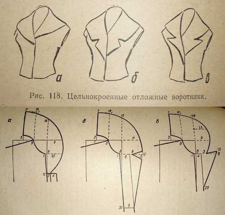 Воротники для платья: виды, образы, секреты выбора
