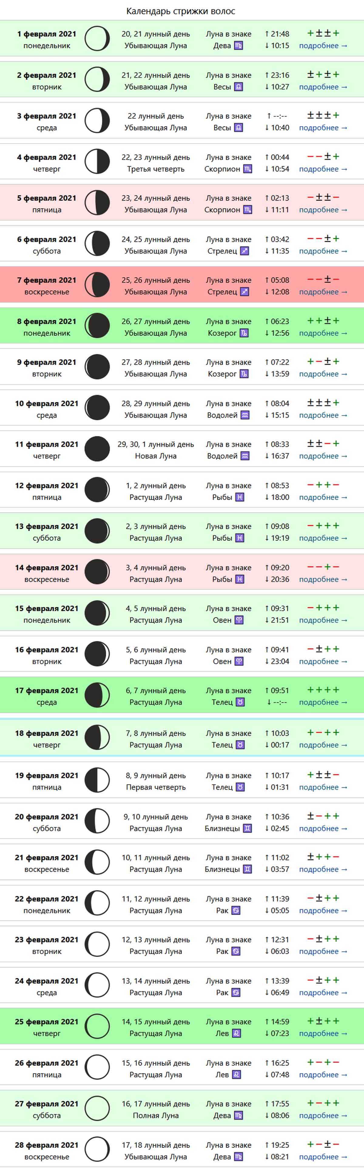 Какая луна в марте 2024г для стрижки. Лунный день для стрижки. Лнный Алендарь стрижек. Удачный день для стрижки волос. Луныйкалендарь стрижки.