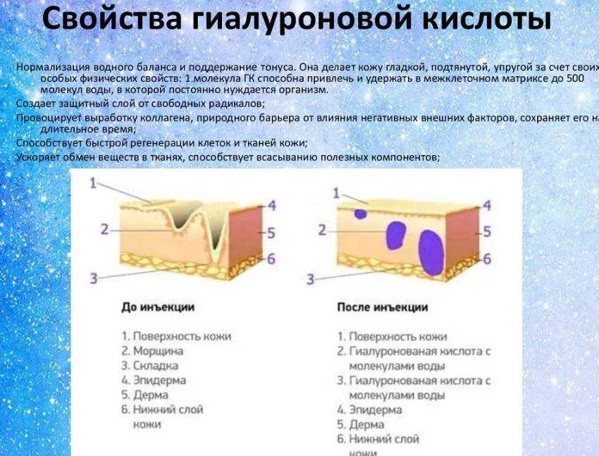 Биоревитализация лица: что это за процедура, эффект после и противопоказания