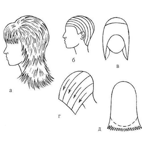 Стрижка каскад на средние волосы, разновидности и фото, вид спереди и сзади