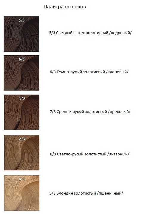 Оттенки Русого С Названиями И Фото