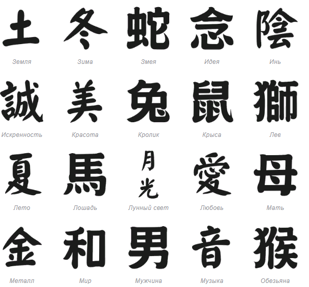 Тату иероглифы китайские и японские с переводом и их значение, эскизы для девушек и мужчин фото 150+