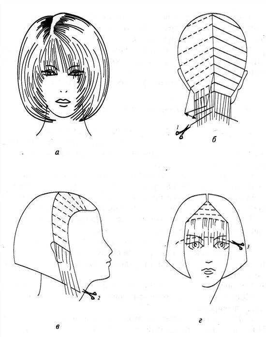 Прическа рапсодия: техника стрижки на разной длине — правильный уход за волосами