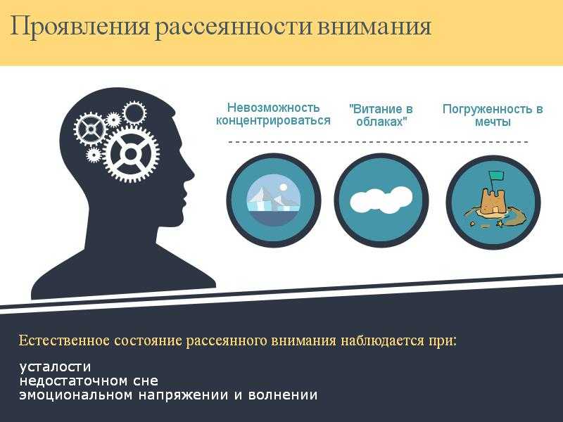 Расстройство активности и внимания | университетская клиника