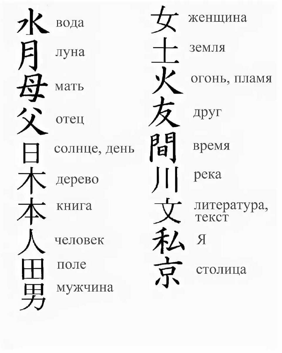 Китайские иероглифы: счастье, удача, успех, изобилие, богатство, деньги