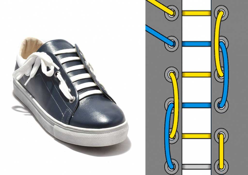 Шнуровка кроссовок – обзор самых модных способов как зашнуровать кроссовки