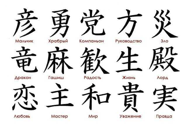 Китайские тату-иероглифы и их значение, фото, идеи. китайские тату-иероглифы для мужчин и женщин с переводом на русский язык