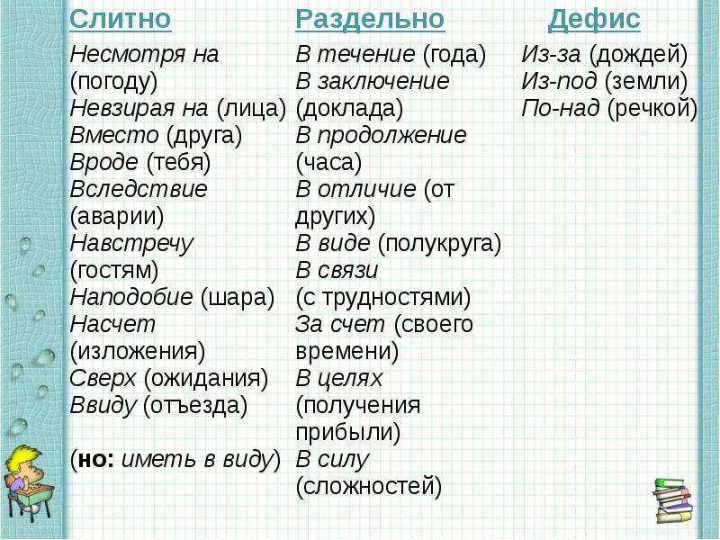 Если что имейте ввиду. ввиду или в виду? пишем правильно трудные предлоги