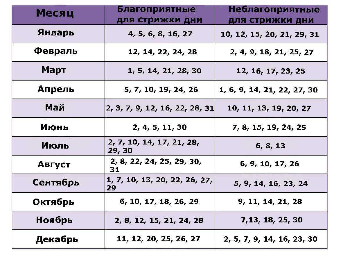 Самые важные и интересные приметы про волосы