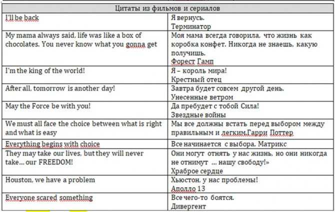 Лучшие тату надписи на английском с переводом - comenglish.ru