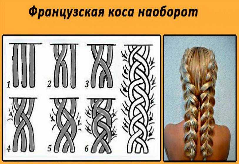 Плетение кос на длинные и средние волосы: видео-уроки