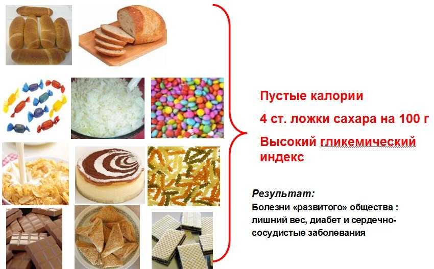 Калории для похудения - неизвестные факты | soulofsport.ru