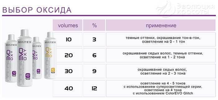 Волосы шоколадного цвета: самые модные оттенки, темно и светло шоколадные, каштановые, хной, пепельные, рыжие, русые, карамельные, с мелированием. отзывы + топ-6 красок для волос с описанием + 100 фото