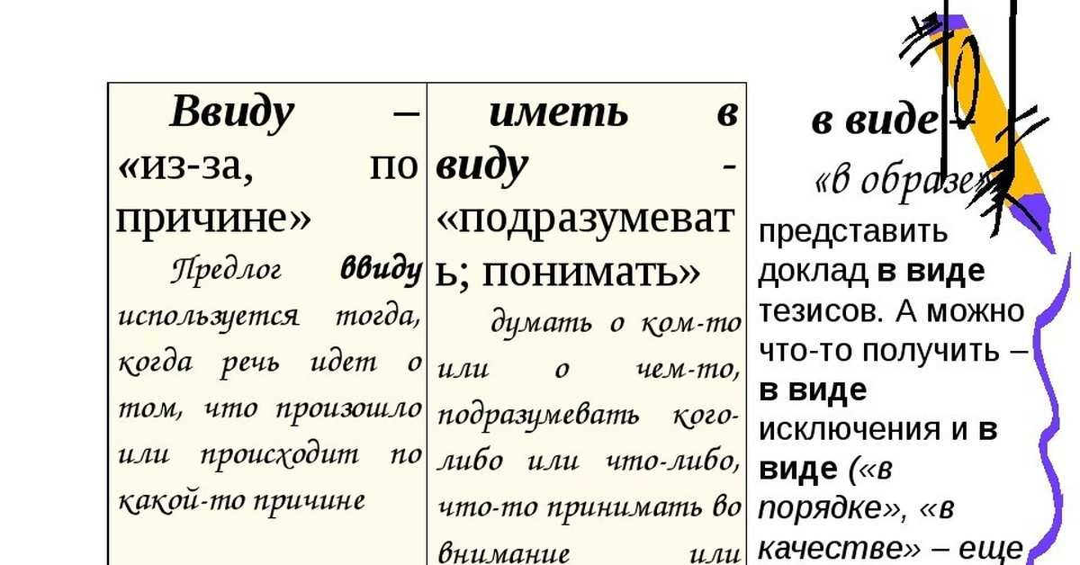 Ввиду или в виду как правильно