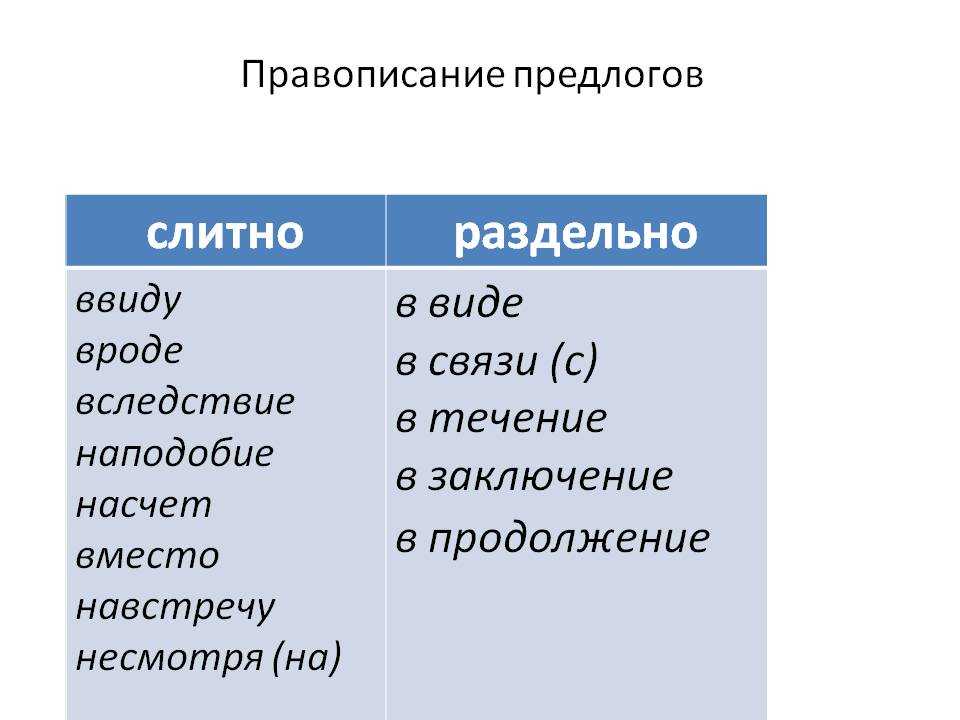 Правописание предлогов картинки